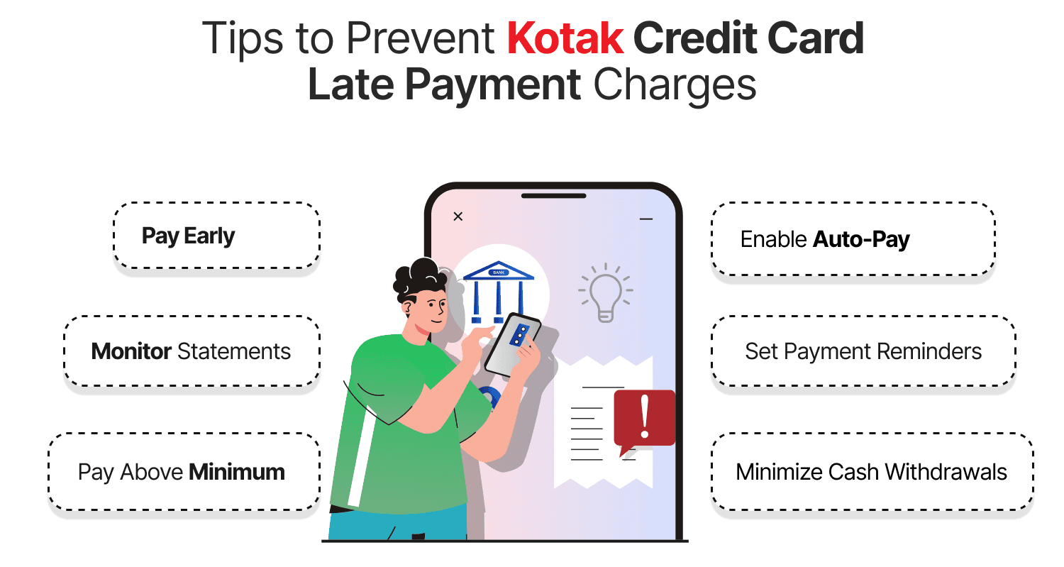 Tips to Prevent Kotak Credit Card Late Payment Charges
